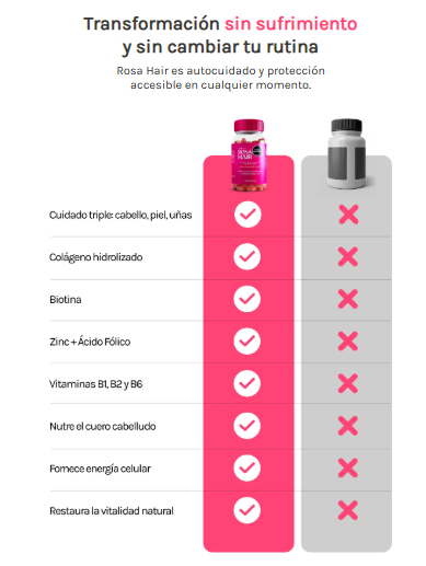 Rosa Hair | Biotina + Vitaminas para Cabello, Piel y Uñas